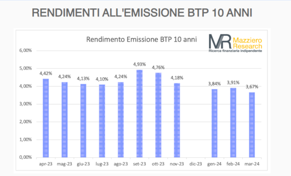 Debito pubblico italiano, ecco quanto salirà sino a giugno 2024 e quali sono gli appuntamenti più critici con le agenzie di ratingDebito pubblico italiano, ecco quanto salirà sino a giugno 2024 e quali sono gli appuntamenti più critici con le agenzie di ratingDebito pubblico italiano, ecco quanto salirà sino a giugno 2024 e quali sono gli appuntamenti più critici con le agenzie di rating