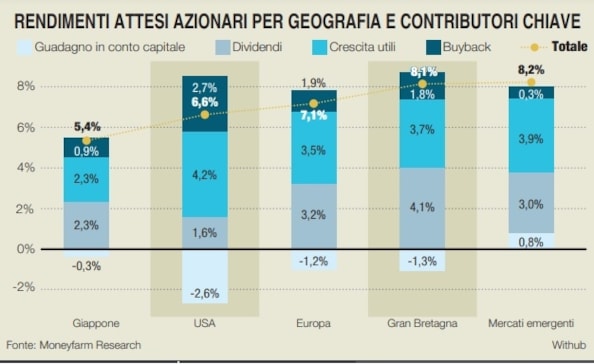 Investire a lungo termine, azioni o bond? Chi vince la sfida da qui al 2034. Un basket di titoli su cui puntareInvestire a lungo termine, azioni o bond? Chi vince la sfida da qui al 2034. Un basket di titoli su cui puntareInvestire a lungo termine, azioni o bond? Chi vince la sfida da qui al 2034. Un basket di titoli su cui puntare