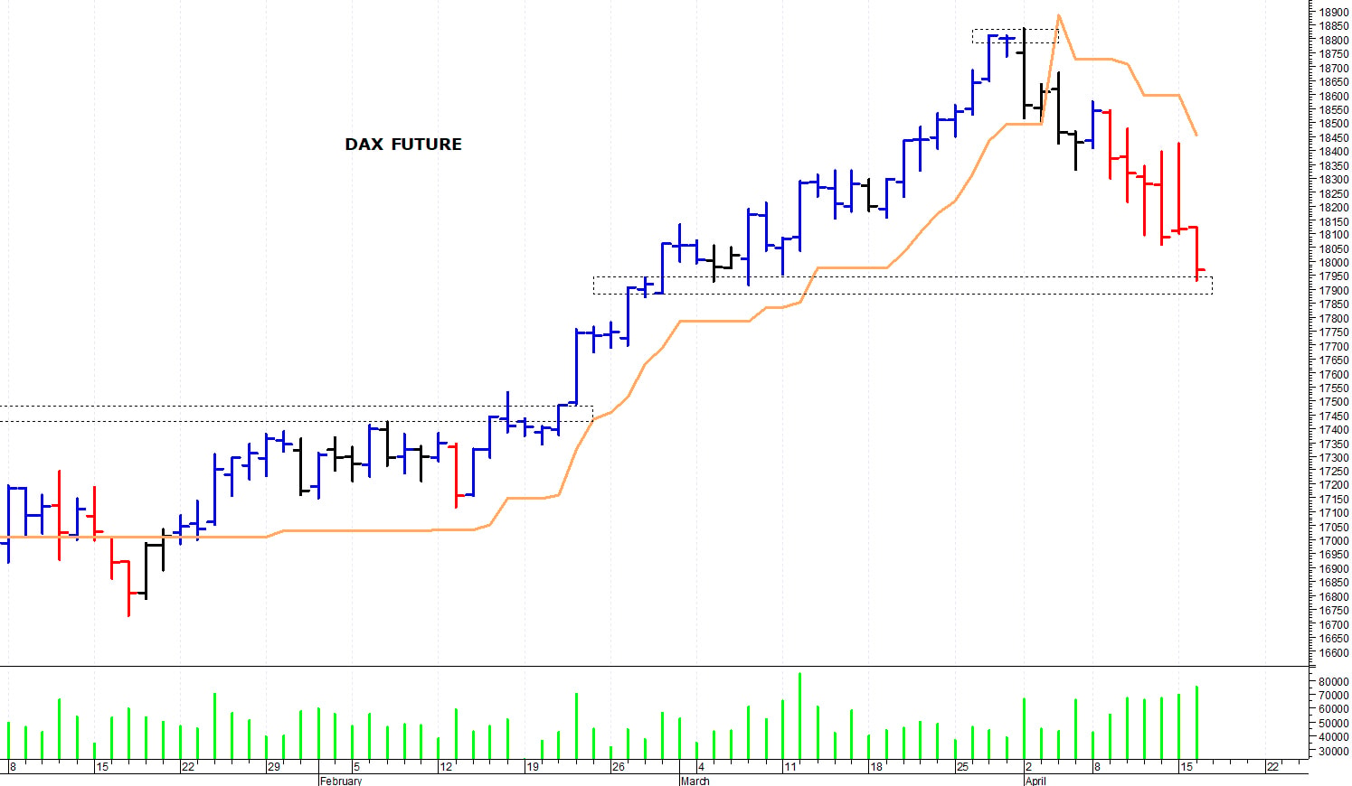 Dax future: situazione delicata