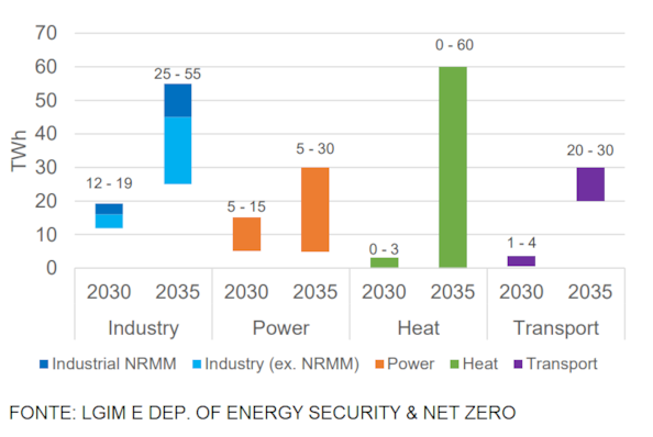I temi per il 2030I temi per il 2030