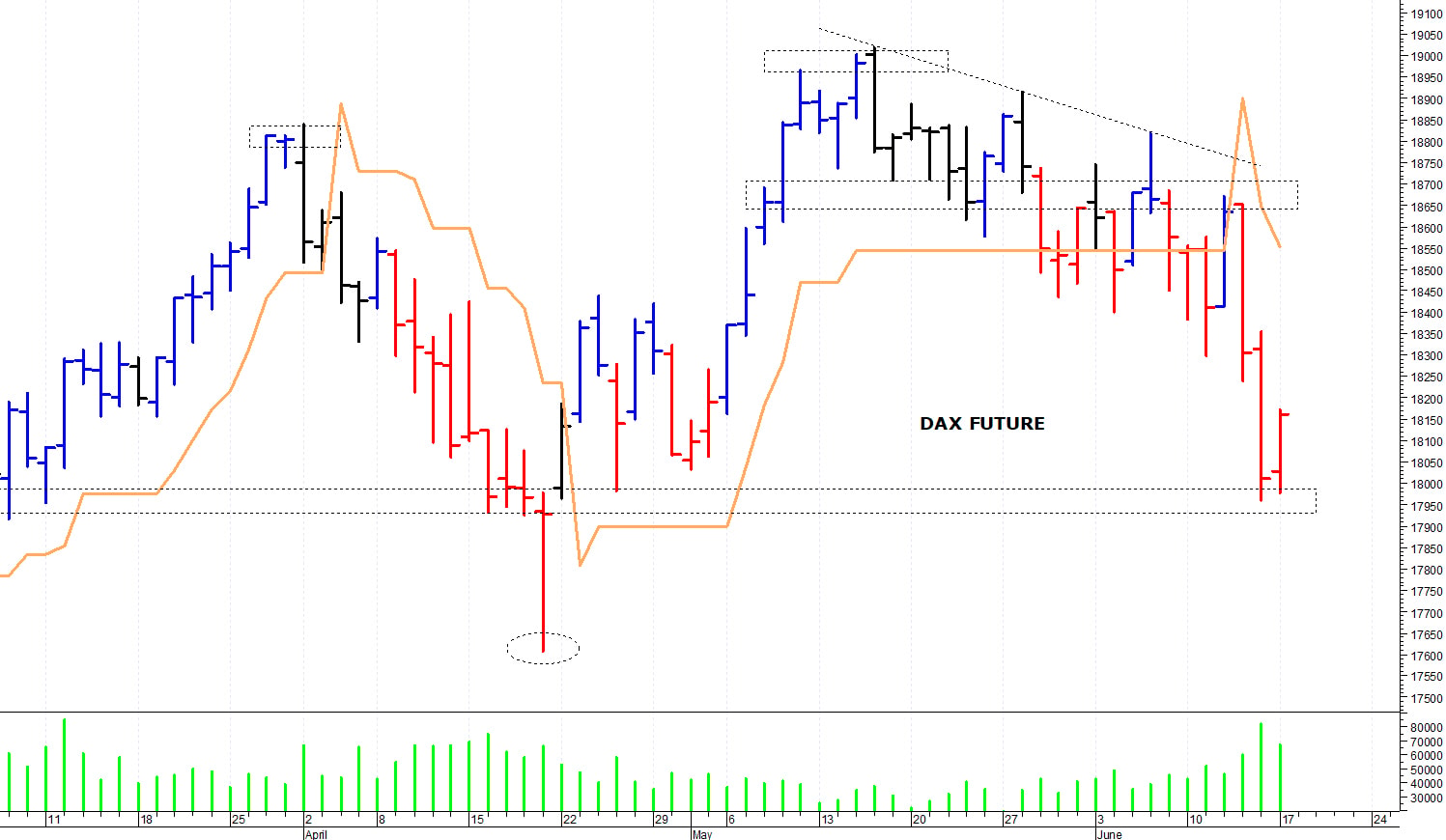 Dax future: una seduta interlocutoria