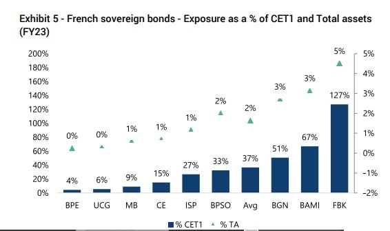 Banche italiane, migliora la sensibilit&agrave; allo spread Btp/Bund. Ecco di quanto e le meno colpite secondo JefferiesBanche italiane, migliora la sensibilit&agrave; allo spread Btp/Bund. Ecco di quanto e le meno colpite secondo JefferiesBanche italiane, migliora la sensibilit&agrave; allo spread Btp/Bund. Ecco di quanto e le meno colpite secondo JefferiesBanche italiane, migliora la sensibilit&agrave; allo spread Btp/Bund. Ecco di quanto e le meno colpite secondo Jefferies