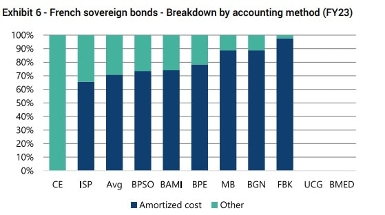 Banche italiane, migliora la sensibilit&agrave; allo spread Btp/Bund. Ecco di quanto e le meno colpite secondo JefferiesBanche italiane, migliora la sensibilit&agrave; allo spread Btp/Bund. Ecco di quanto e le meno colpite secondo JefferiesBanche italiane, migliora la sensibilit&agrave; allo spread Btp/Bund. Ecco di quanto e le meno colpite secondo JefferiesBanche italiane, migliora la sensibilit&agrave; allo spread Btp/Bund. Ecco di quanto e le meno colpite secondo JefferiesBanche italiane, migliora la sensibilit&agrave; allo spread Btp/Bund. Ecco di quanto e le meno colpite secondo Jefferies