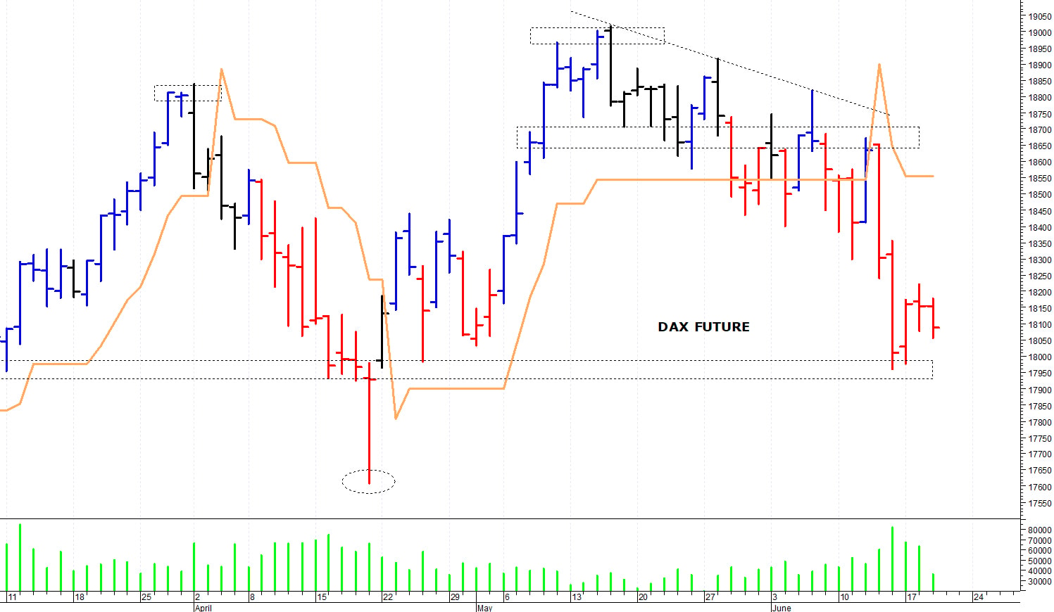 Dax future: fase di assestamento