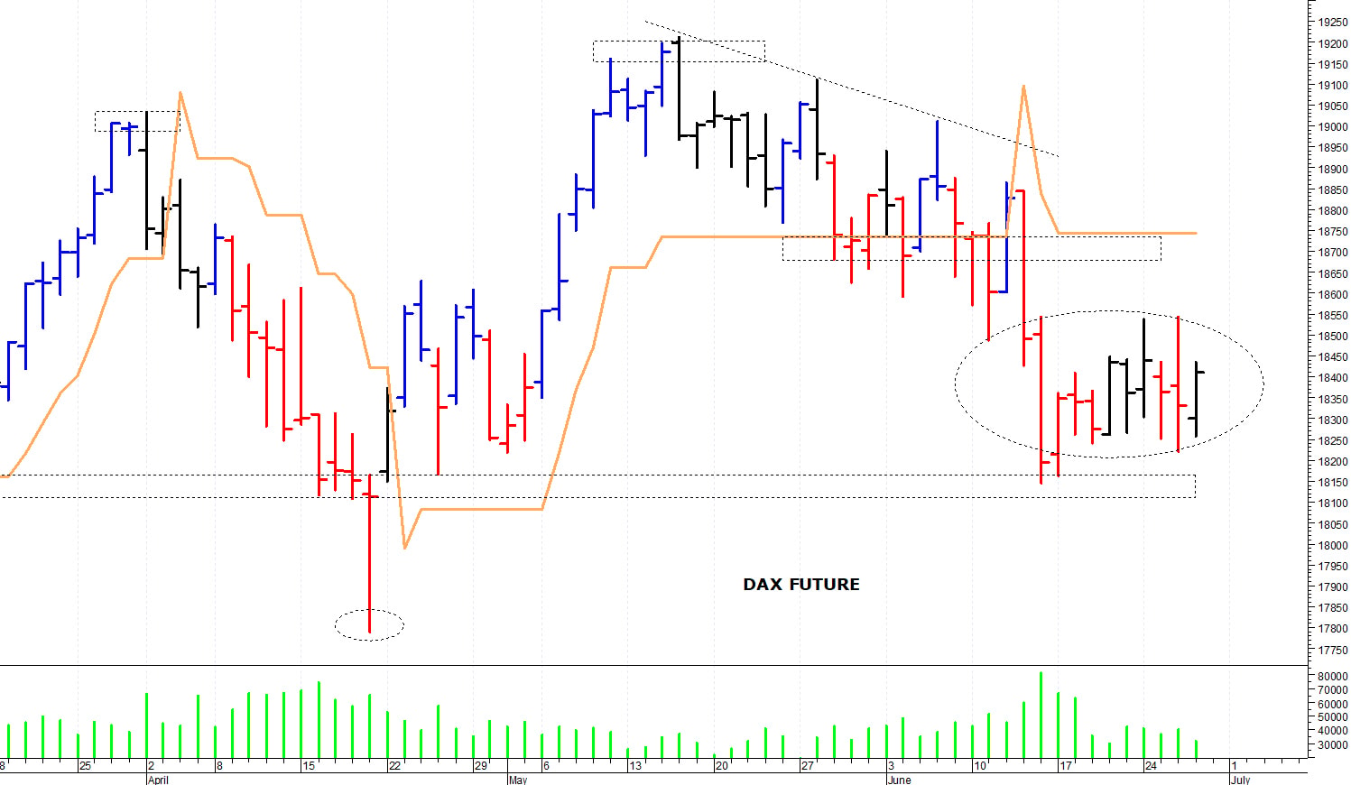 Dax future: il mercato tenta un recupero