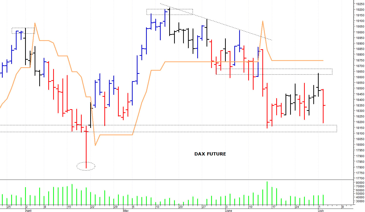 Dax future: situazione contrastata