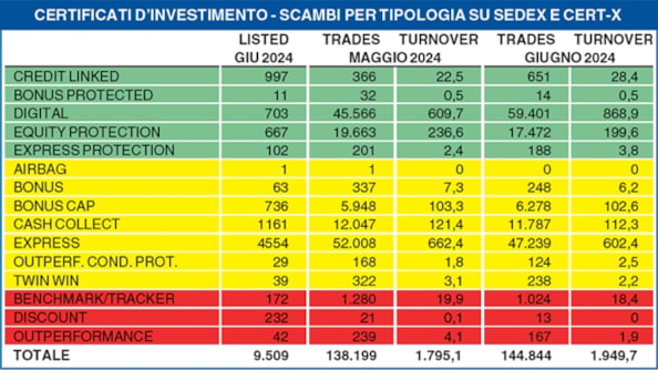 A caccia di protezione