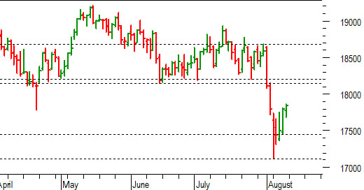 Dax future: prosegue il difficile recupero
