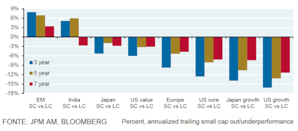 Il rebus small capIl rebus small cap