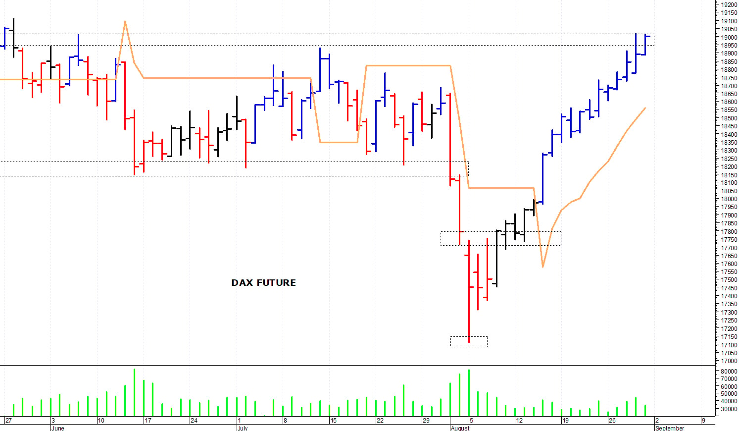 Dax future: volatilità intraday