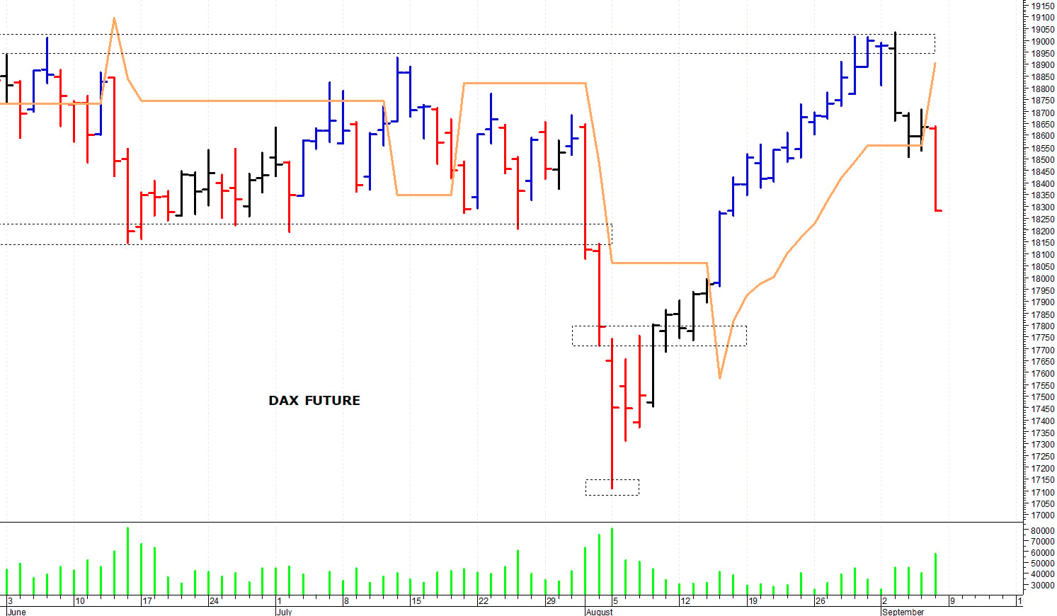 Dax future: una rapida correzione
