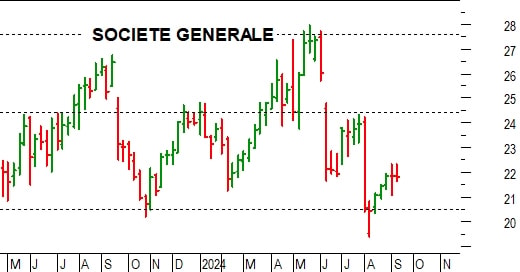 Nuova tranche di certificati in collocamento