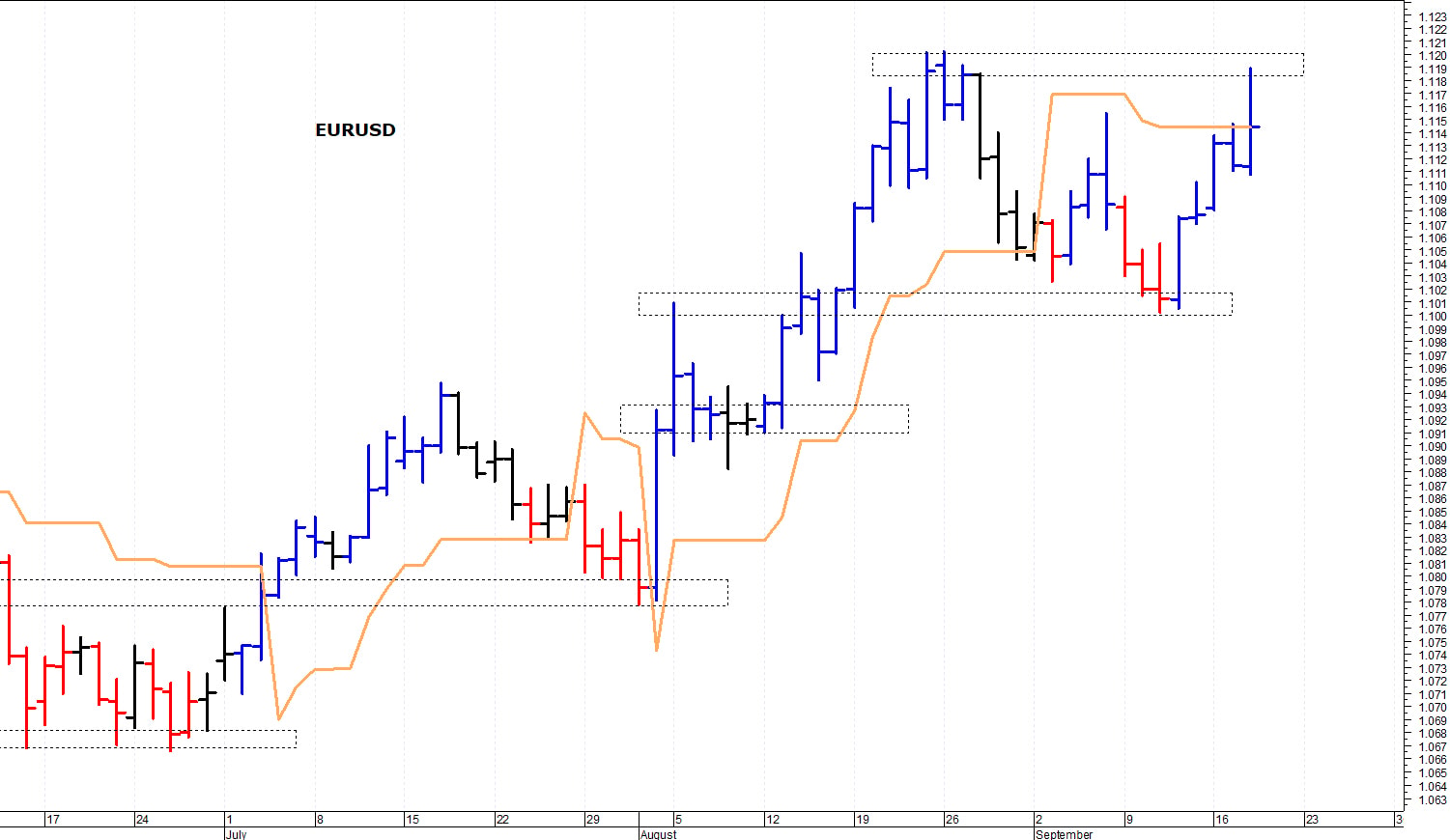 Euro-dollaro: resistenza in area 1,1190-1,12