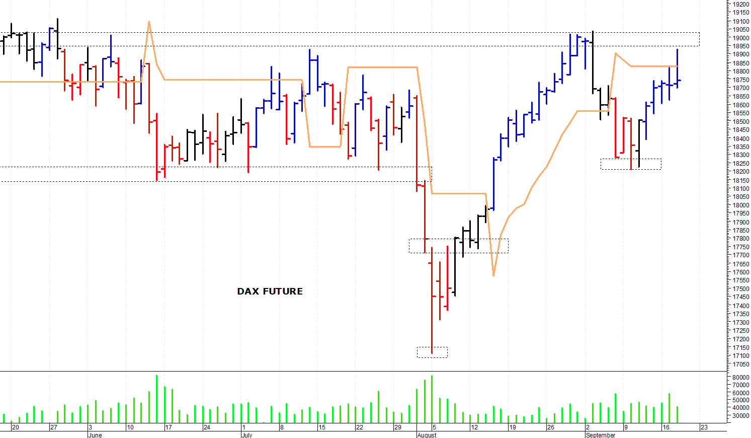 Dax future: consolidamento sopra i 18.700 punti