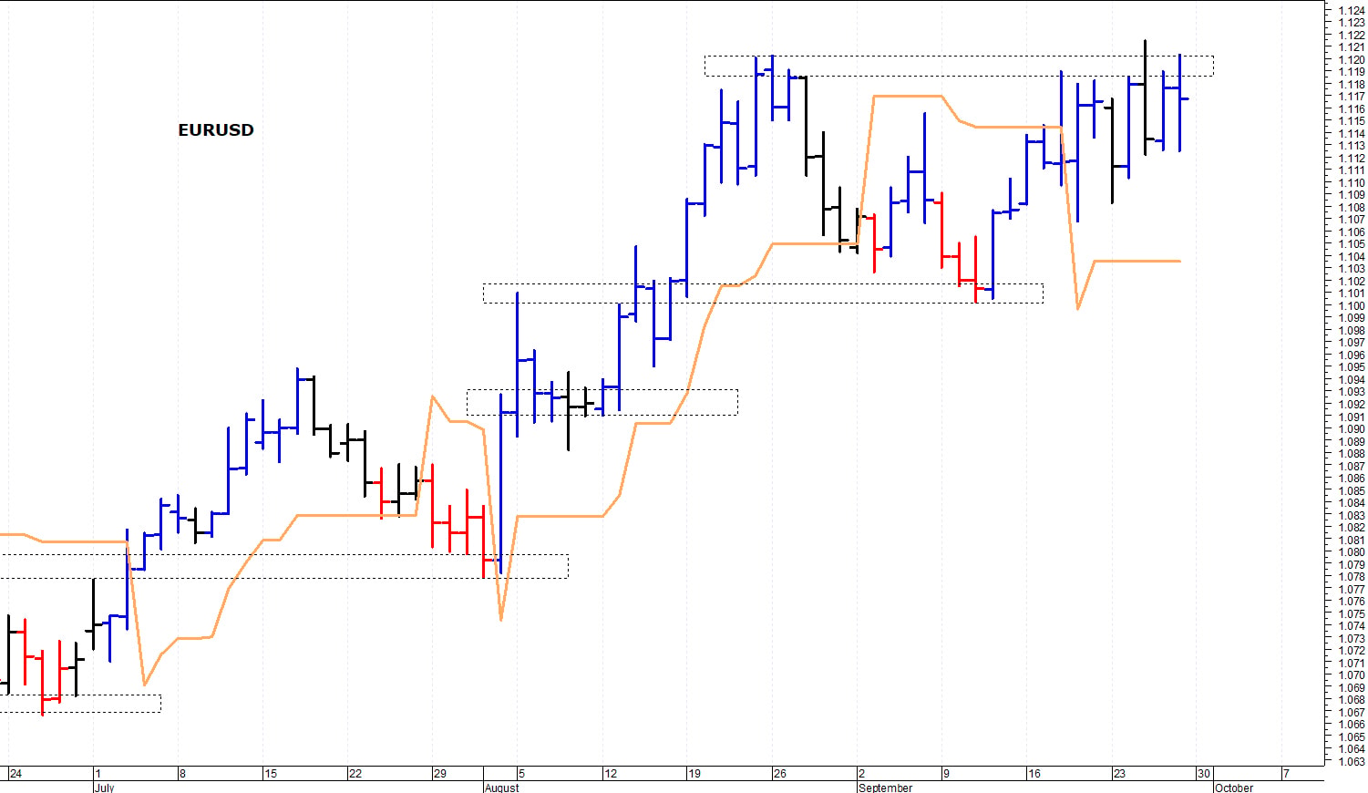 Euro-dollaro: duro ostacolo in area 1,12-1,1210
