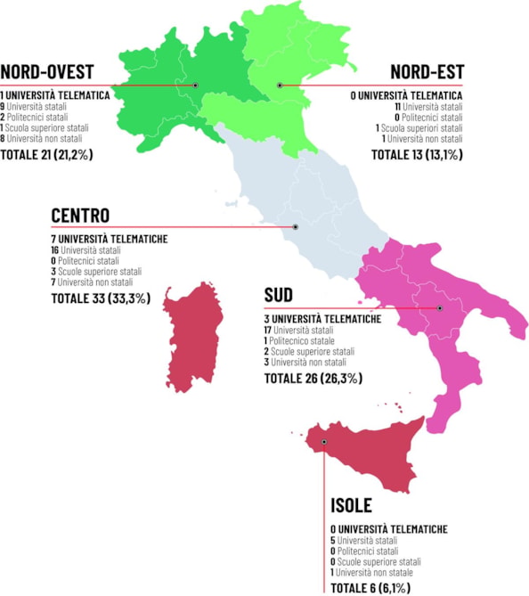 La distribuzione degli atenei in Italia