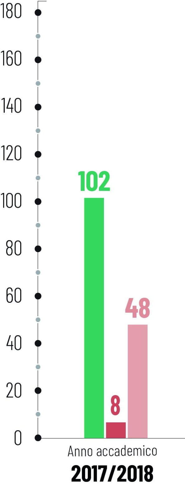 La distribuzione degli atenei in ItaliaGli iscritti nelle università italiane, trend 2012-2022Corsi online o ibridi nelle università italiane