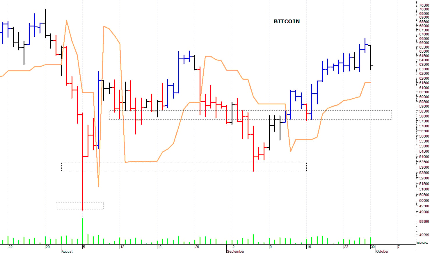 Bitcoin ($): i prezzi battono in ritirata