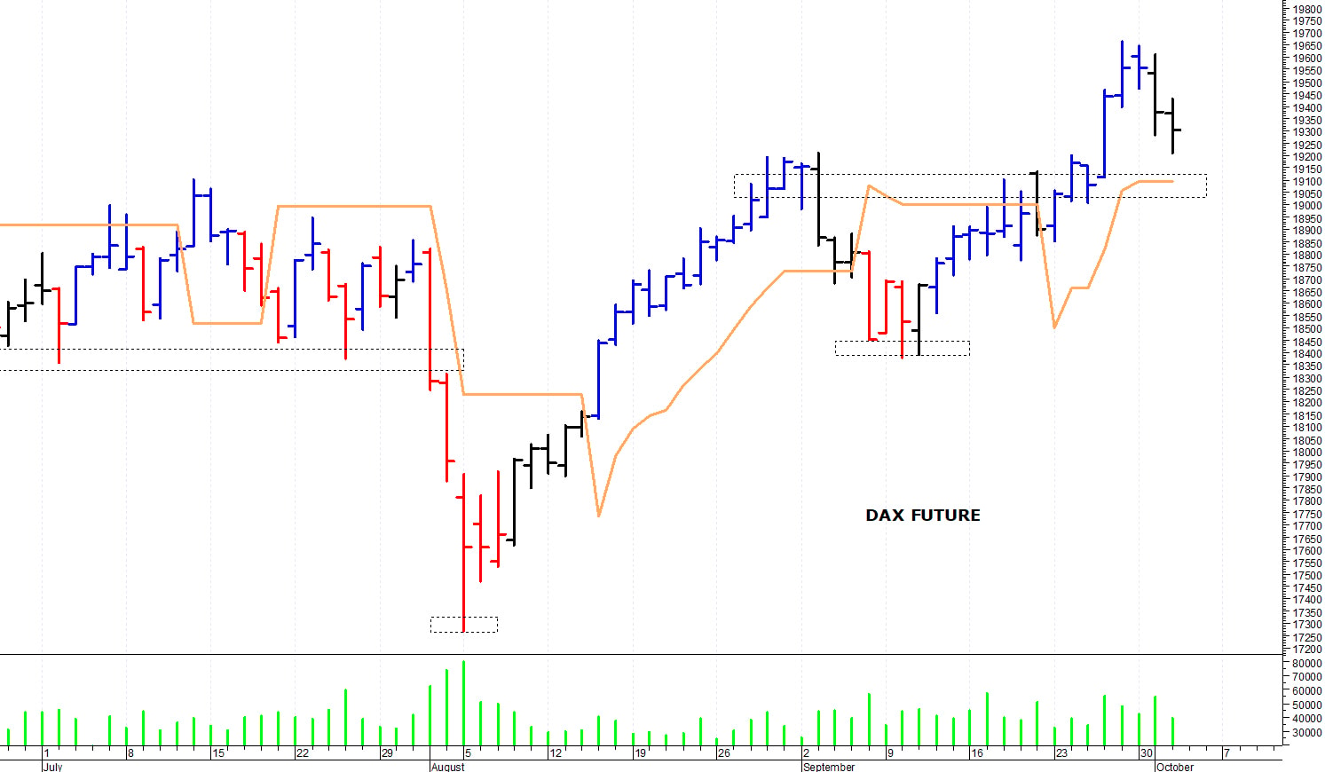 Dax future: un’ulteriore correzione