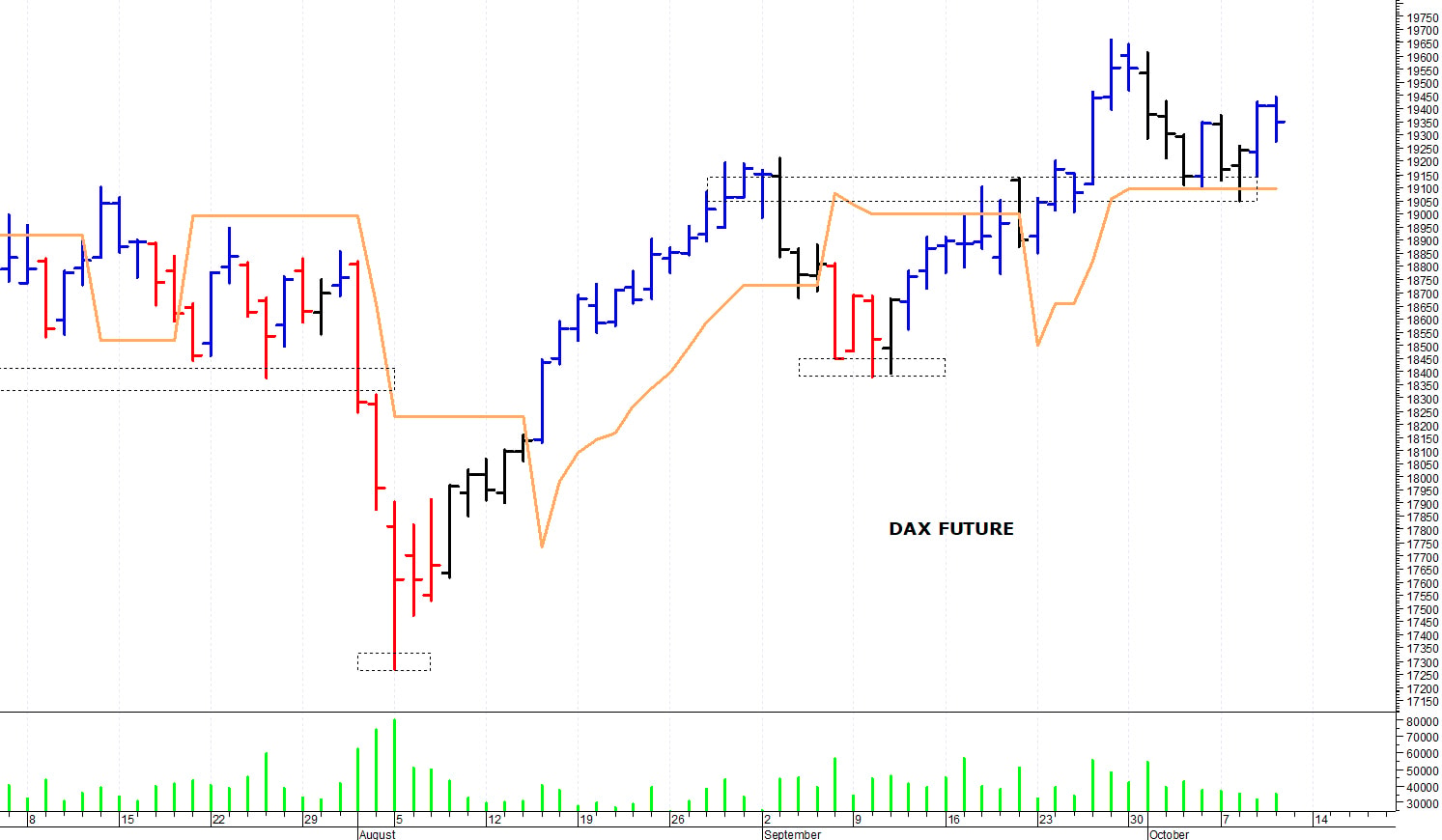 Dax future: resistenza a 14.915 punti