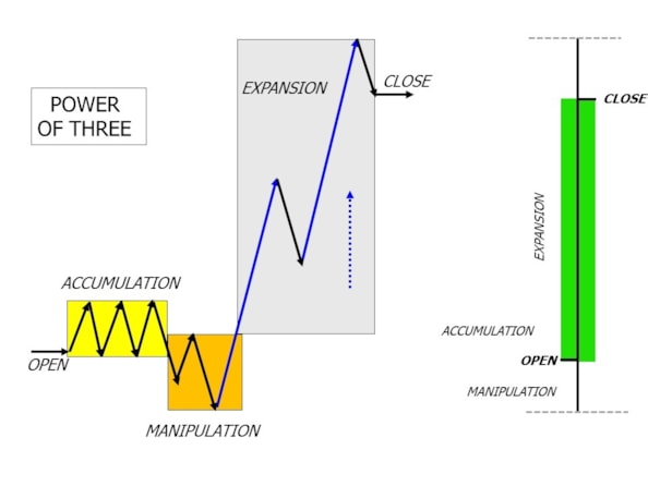 Lo Smart money trading