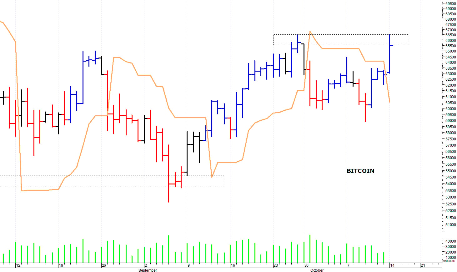 Bitcoin ($): un rapido spunto rialzista