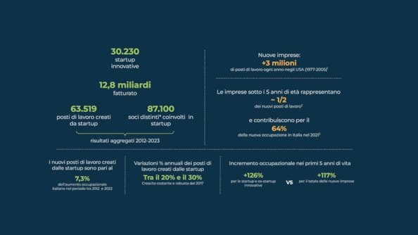 I numeri della filiera dell'innovazione made in Italy