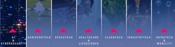 Gli obiettivi di Cdp VC per il 2028Evoluzione degli investimenti VC in ItaliaProiezione degli investimenti in VC in ItaliaSette settori strategici di investimento per il VC italiano