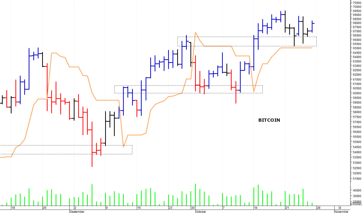 Bitcoin ($): i prezzi strappano al rialzo