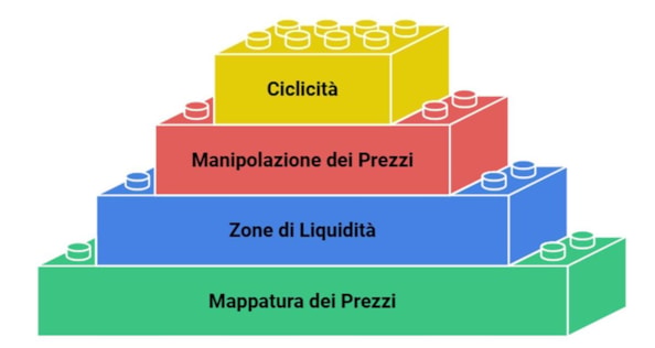 L’impatto degli algoritmi
