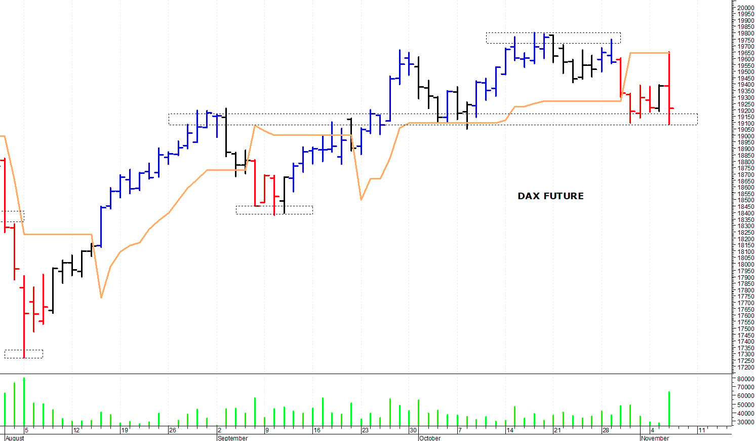 Dax future: una pericolosa correzione