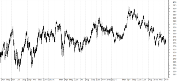 Focus sui petroliferi