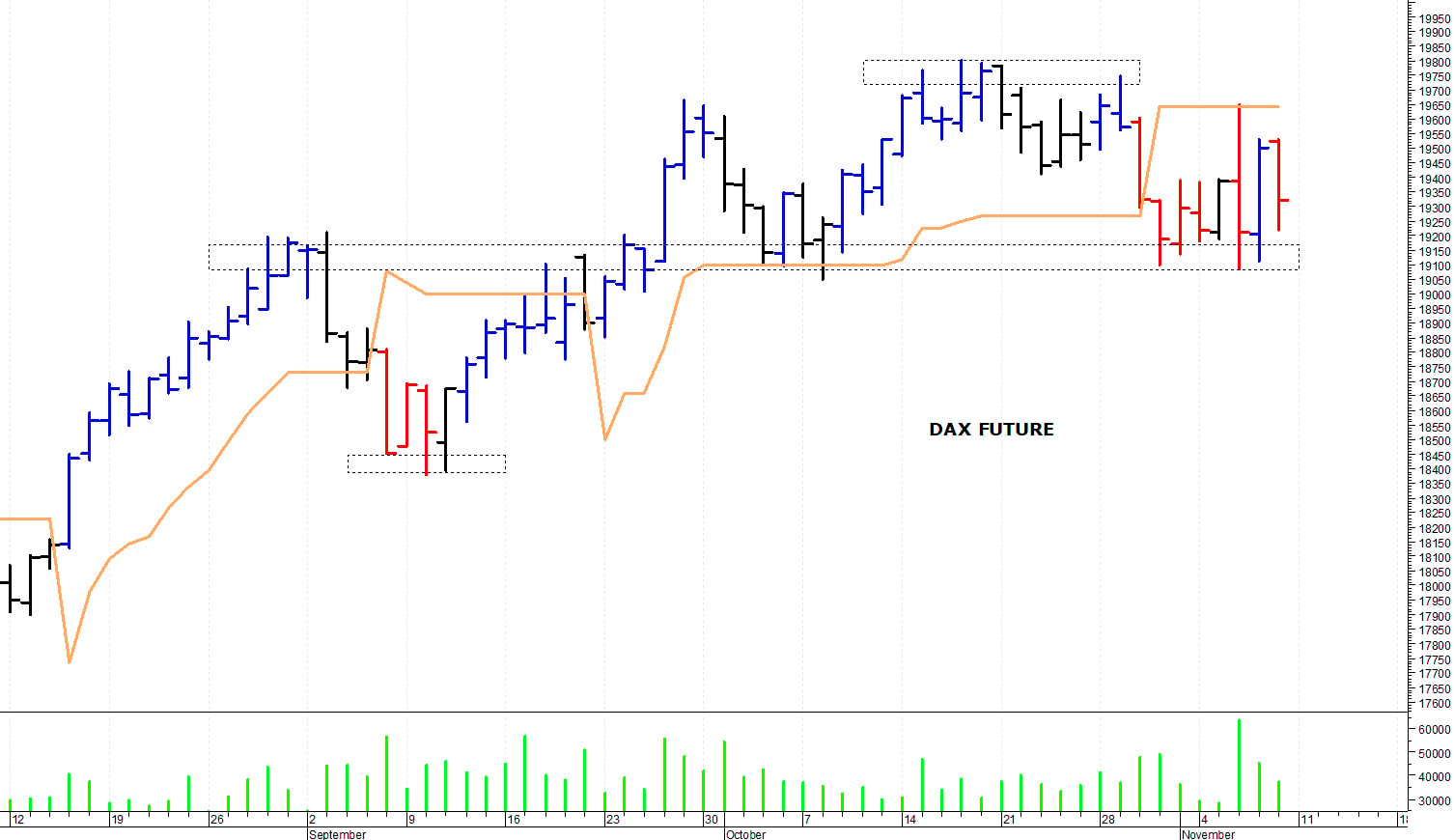 Dax future: una rapida correzione