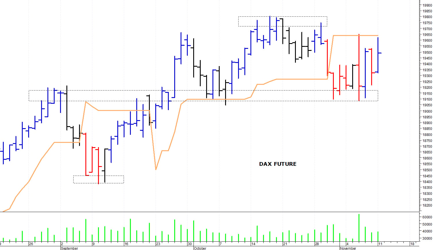Dax future: una veloce risalita