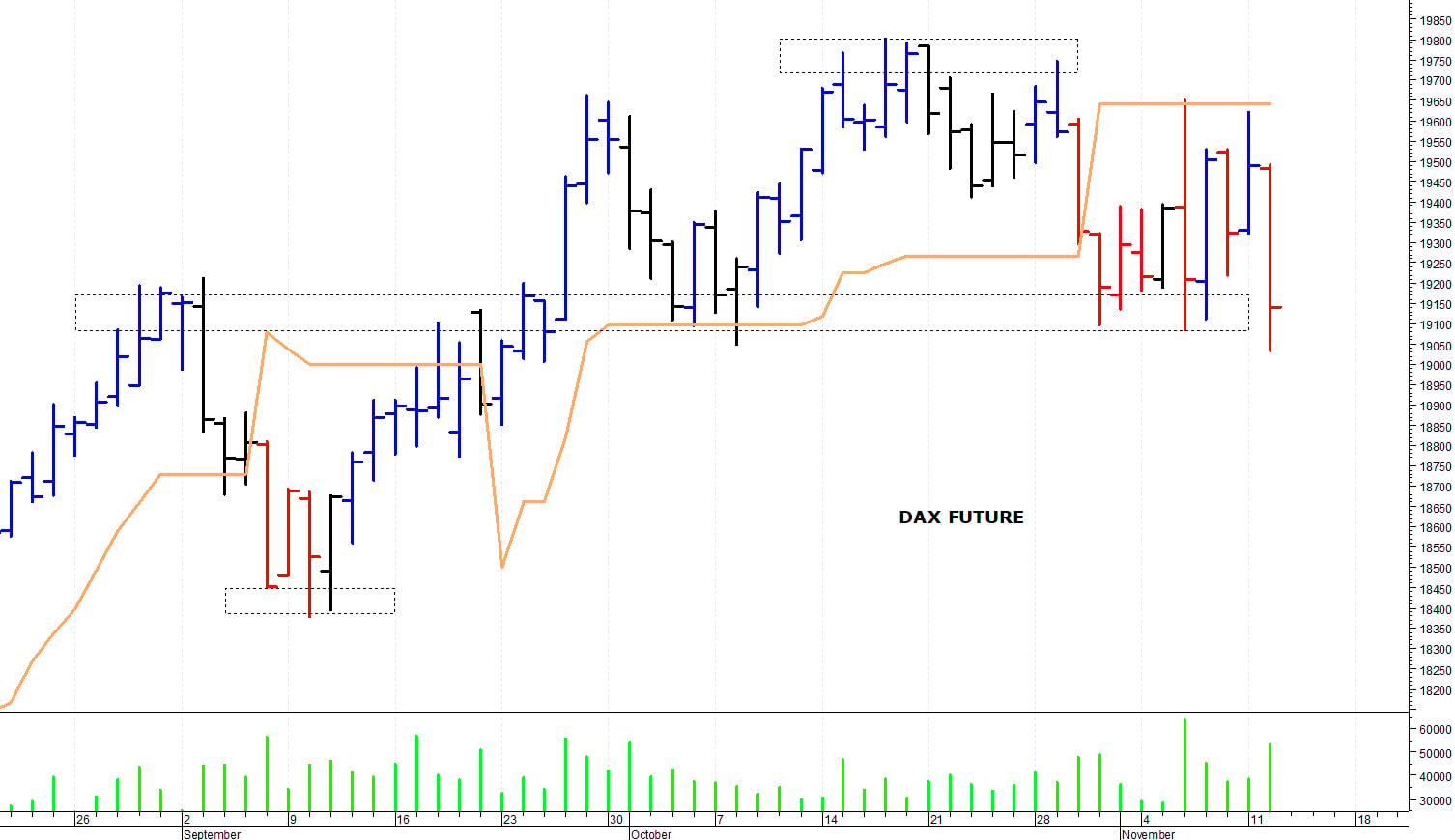 Dax future: il quadro tecnico sta peggiorando