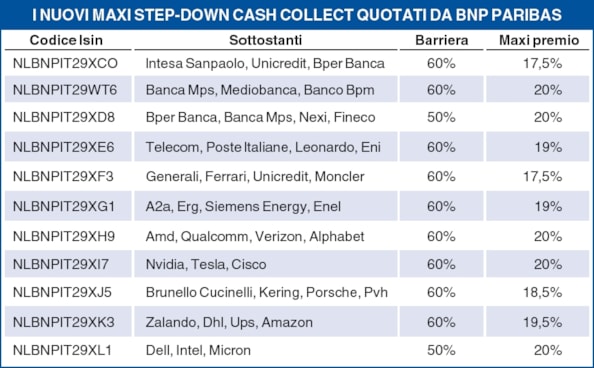 Cedole maxi entro fine annoCedole maxi entro fine anno