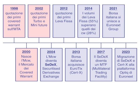 Buon compleanno SeDeX