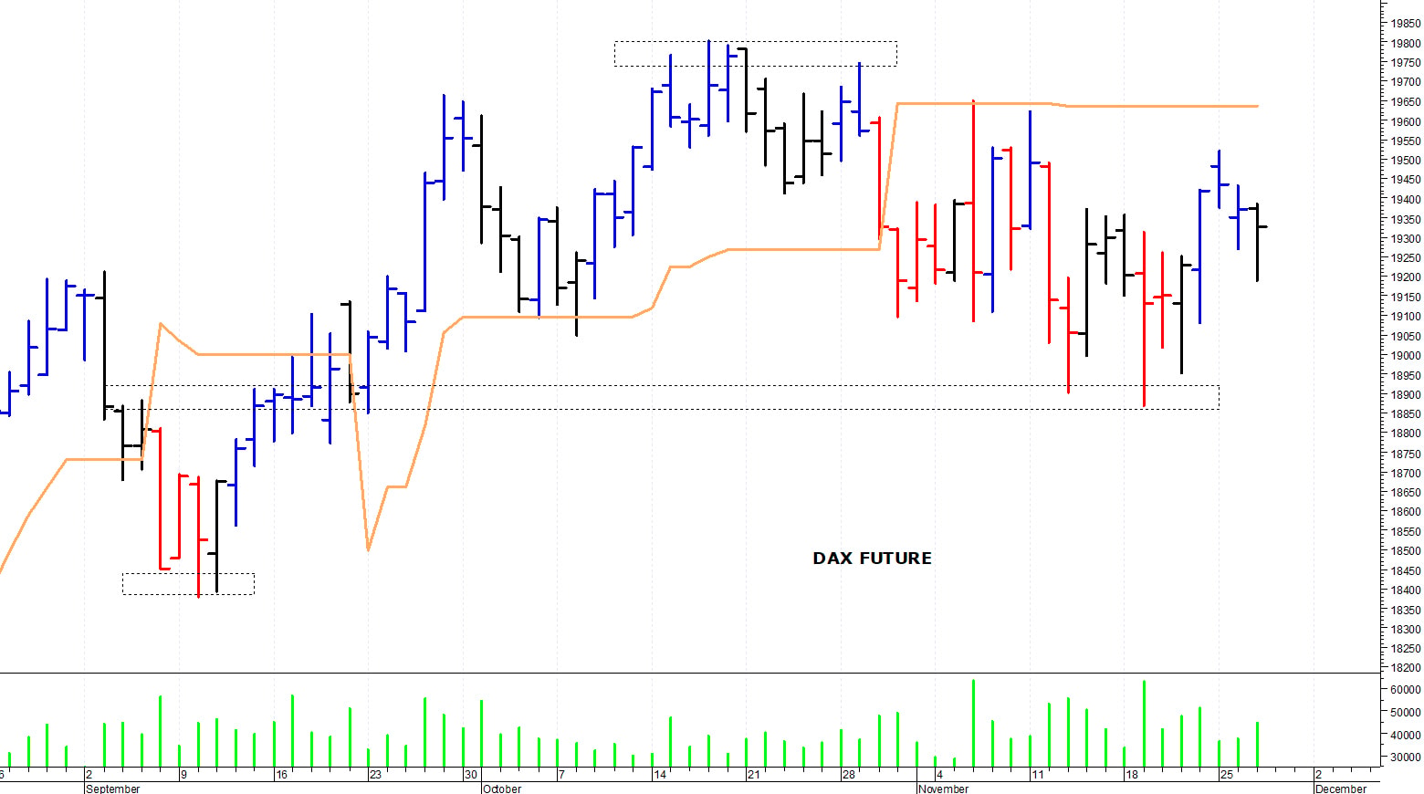 Dax future: situazione contrastata