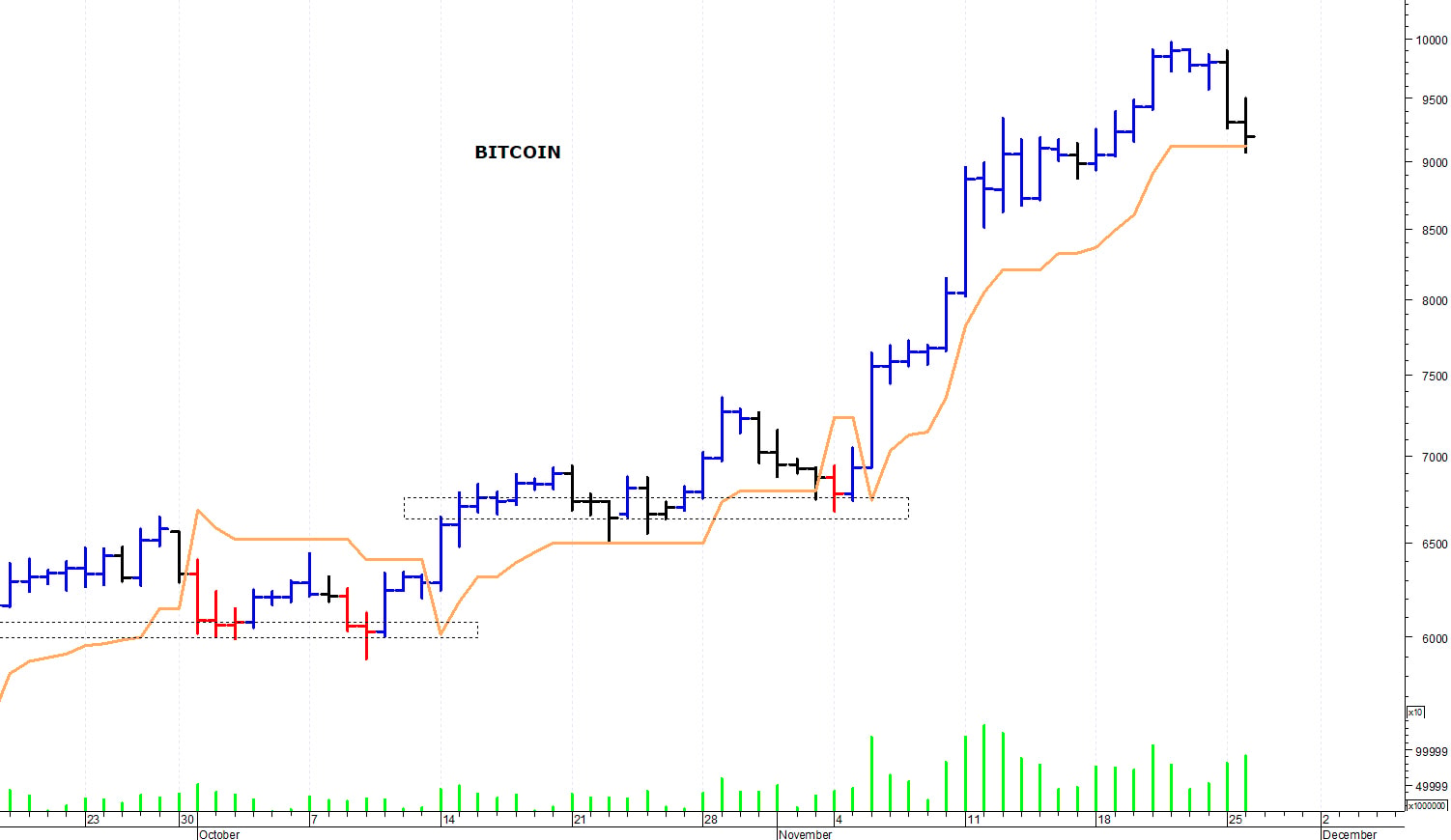 Bitcoin ($): una fisiologica pausa di assestamento