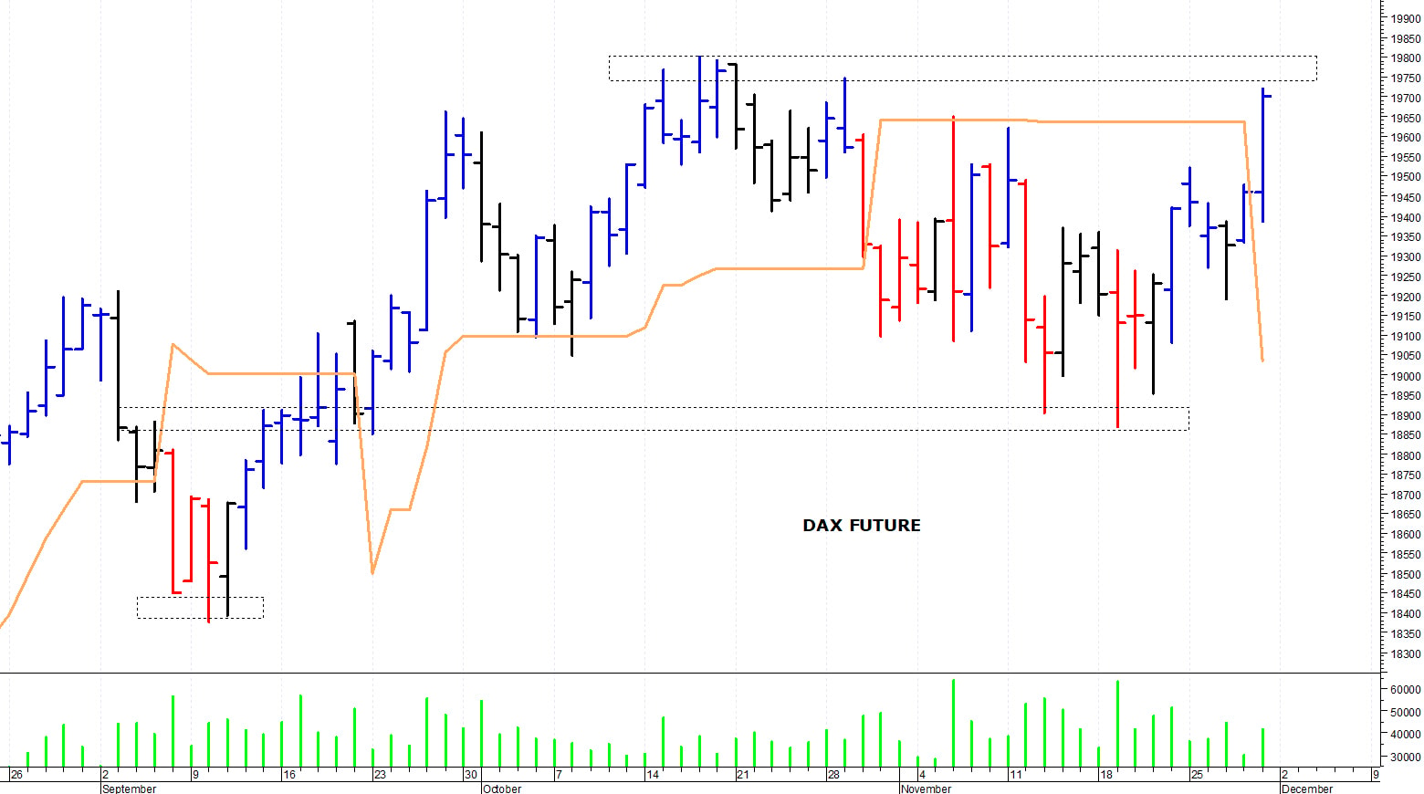 Dax future: un veloce recupero