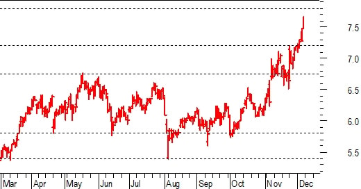 Faro sulle banche italianeFaro sulle banche italiane