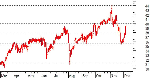 Faro sulle banche italianeFaro sulle banche italianeFaro sulle banche italiane
