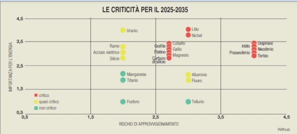 Guerra Usa-Cina, le materie prime rare sono le nuove armi. Ma chi paga il prezzo?Guerra Usa-Cina, le materie prime rare sono le nuove armi. Ma chi paga il prezzo?Guerra Usa-Cina, le materie prime rare sono le nuove armi. Ma chi paga il prezzo?