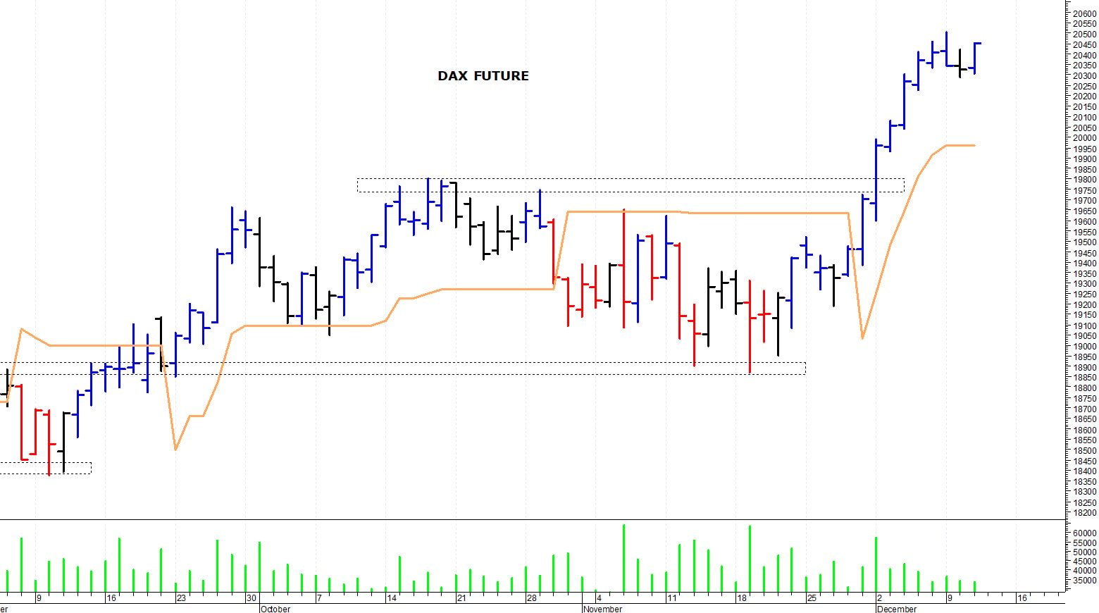 Dax future: il quadro tecnico rimane costruttivo      