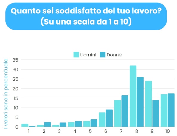 Dati della ricerca congiunta Anasf-JP Morgan Am 