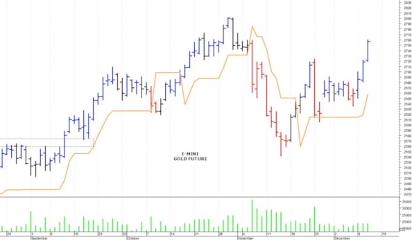 Attenzione alle commodity