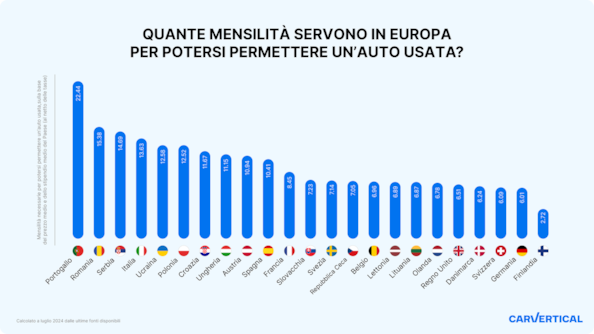 Auto usata? Come comprarla senza rischi