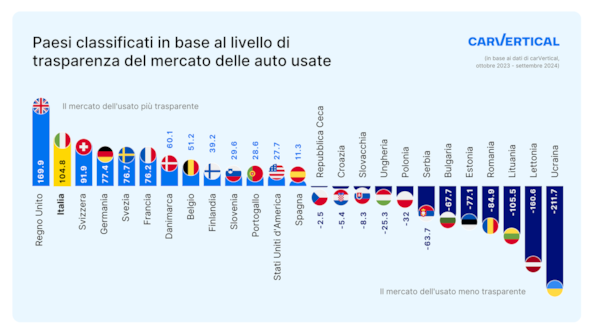 Auto usata? Come comprarla senza rischiAuto usata? Come comprarla senza rischiAuto usata? Come comprarla senza rischi