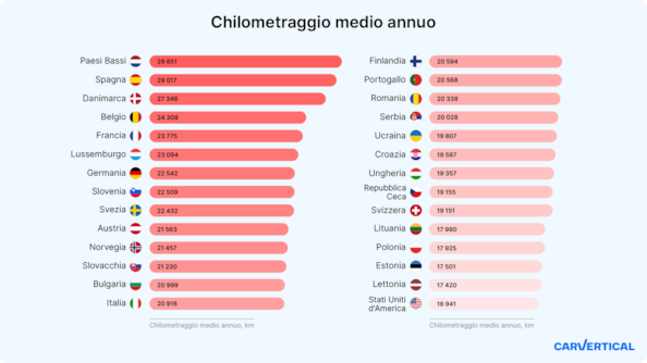 Auto usata? Come comprarla senza rischiAuto usata? Come comprarla senza rischi