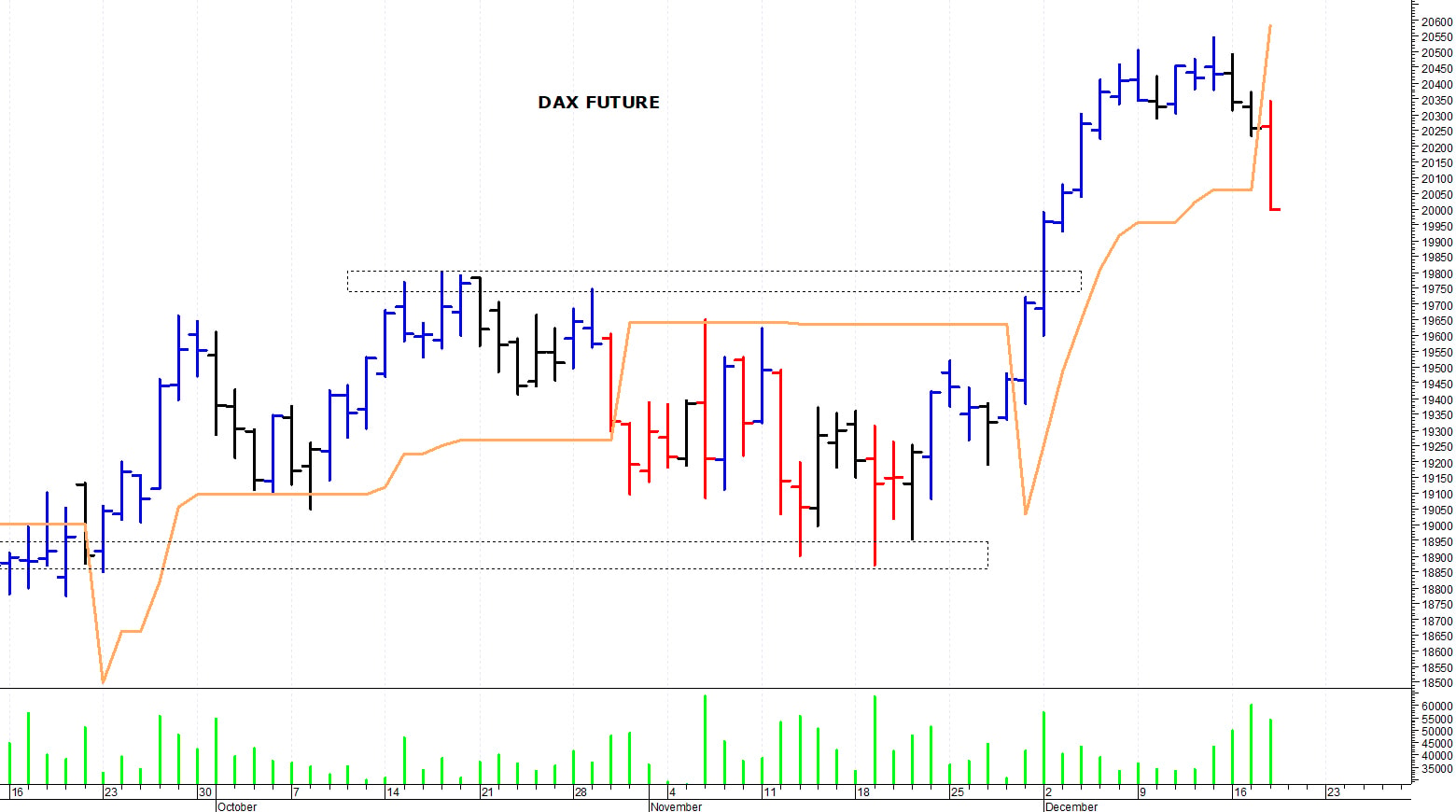 Dax future: una rapida correzione    
